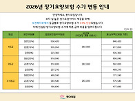 2026년 장기요양보험 수가..