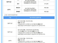 하남도시공사 2026년 제1..