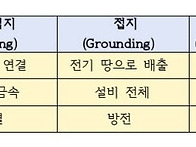 학원 전기안전점검..