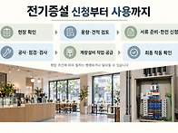전기증설,전기승압..