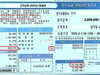 전기증설,전기승압..