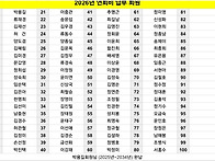 🌺 11월축제 ..