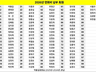 🍊 제주올레걷..