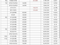 &#128516;2025년4월회계보고및축제정산&#128516;