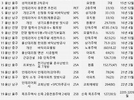 대구 군위군 소보..
