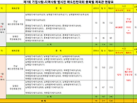 제7회 기업사랑&#8226..