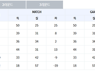 2024년 승강제 결과