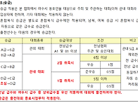 제26회 여수시장기 배드민..