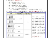 제26회 여수시장기 배드민턴대회 참가요강