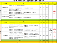 제26회 여수시장기 배드민..