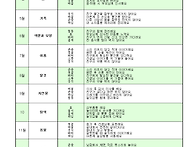기본생활습관 지도..