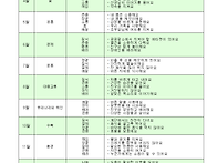 기본생활습관 지도..
