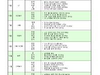 기본생활습관 지도..