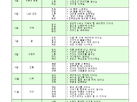 기본생활습관 지도..