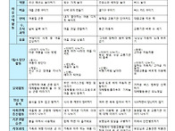 26년 8월 계획안(푸른하늘..