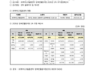 장애인활동지원 2..