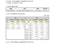 장애인활동지원 2..