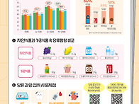 8월 식생활 안전 - 여름철..