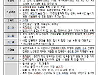 영유아 수족구병 예방수칙..