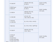 5월 프로모션 안내