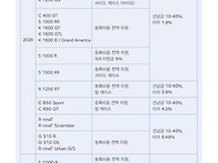 4월 프로모션 안내