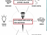 태양광에너지를 무작정 버..