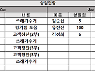 2024년 11월25일 상벌점