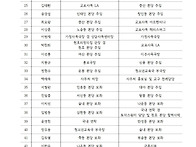 2025년 전주교구 사제인사..