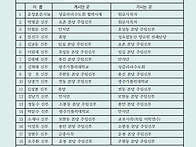 전주교구 사제인사발령 2..