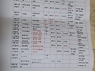 키르키스스탄 트레킹 집행 자료