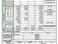 7월분 관리외 수익과 비용..
