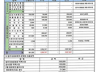 2월분 관리외 수익과 비용..