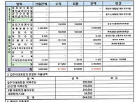 9월분 관리외 수익과 비용..