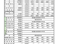 7월분 관리비등 부과내역서..