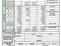 5월분 관리외 수익과 비용..