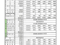 2월분 관리비등 부과내역서..