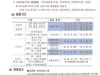 2024-2025절기 인플루엔자..