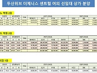 인천 미추홀구청 앞 두산위..