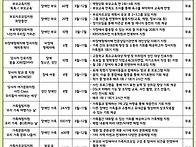 2026년 순천시장애..