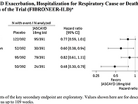 ㉓최초의 PDE4B 선택적 억제제 ..