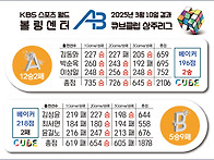 3월 10일 상주리그 결과입..