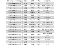 제2회 김재윤 문학..