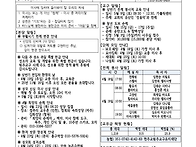 부활 제 3주일 ( 2026...