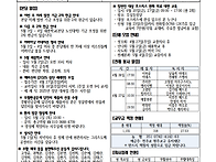 부활 제2주일(2025.04...