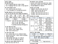 대림 제2주일(인권 주일,..