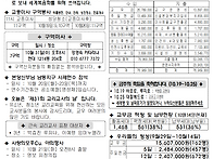 10월19일 연중 제..