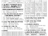 7월27일 연중 제..