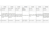 2025/26 농산물 ..