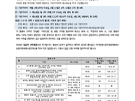 2026년 제철 농산..
