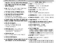 부활 제4주일.성소..